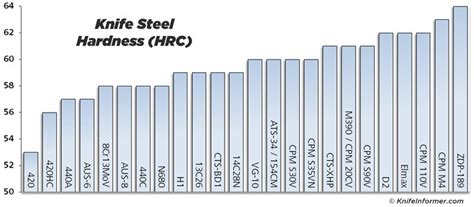 how to test my knife blade hardness|steel hardness of knives.